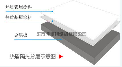 金屬屋面隔熱,隔熱,熱盾