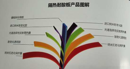 廠(chǎng)房屋面防腐隔熱板材